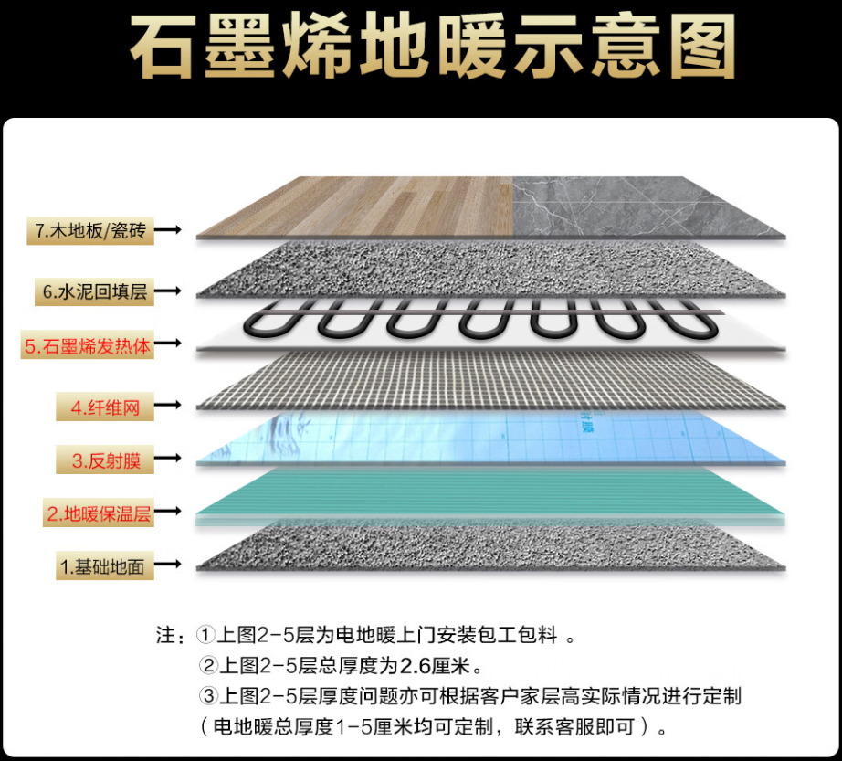 遵化市 石墨烯电地暖公司哪家好？施工质量核心标准